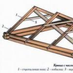 Вальмовая крыша своими руками: процесс возведения Стропильная система крыши бревенчатого дома